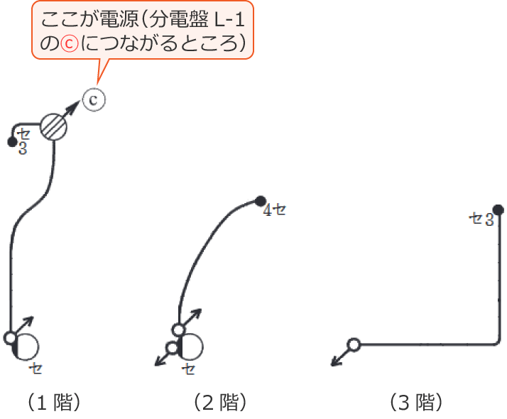 ���Ɋ֌W���镔���̂ݔ����o�����z���}�i�ߘa4�N�x����d�C�H���m�����M�L�����y�ߌ�z��37�j