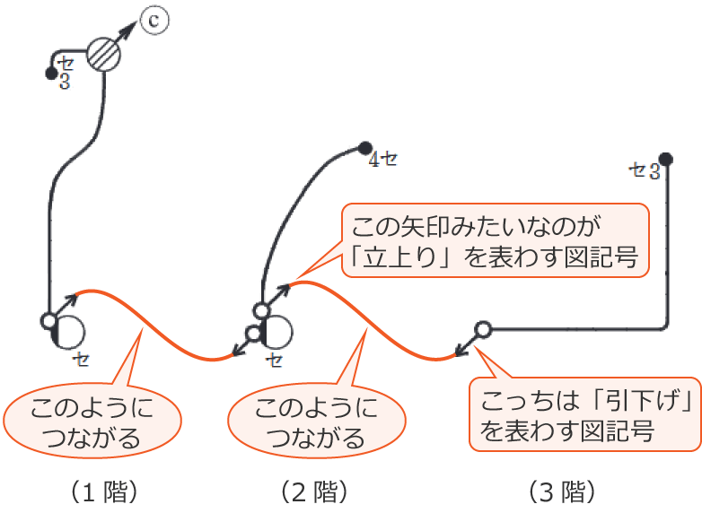 �����ƈ��������Ȃ���