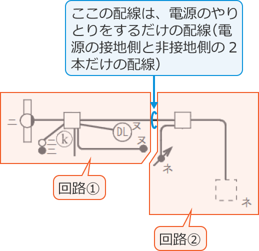 2�̉�H�i��H①�Ɖ�H②�j�ɕ������z���}