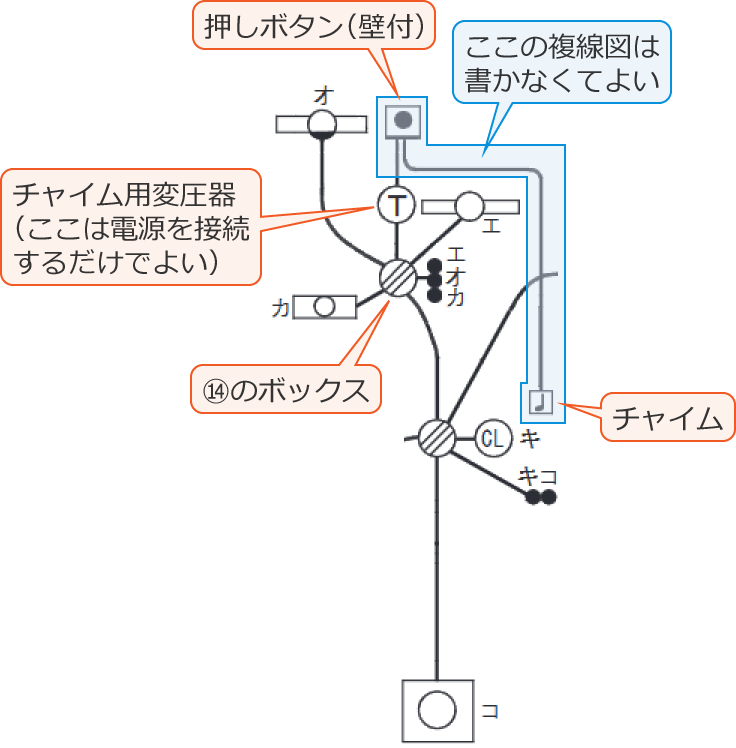 �`���C���p�ψ���̐�i�����{�^���ƃ`���C���̕����j�̕����}�͏����Ȃ��Ă��悢