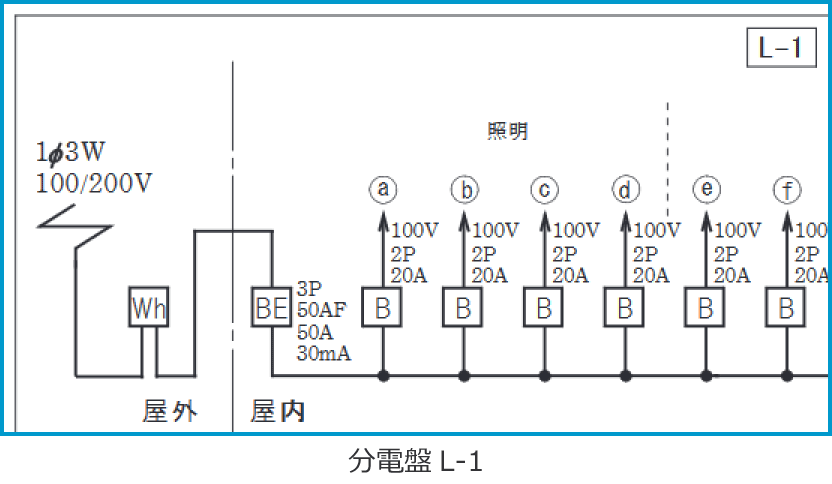 �ߘa5�N�x����d�C�H���m����w�Ȏ����y�ߑO�z�̔z���}�i���d��L-1�̔����i��47�j�j