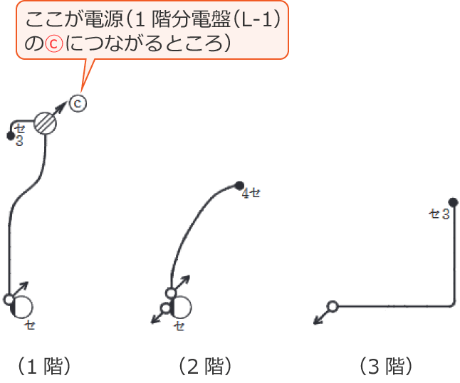 ���Ɋ֌W���镔���̂ݔ����o�����z���}�i�ߘa5�N�x����d�C�H���m����w�Ȏ����y�ߌ�z��38�E42�E45�j