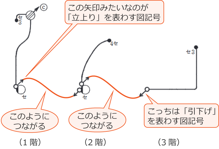 �����ƈ��������Ȃ���