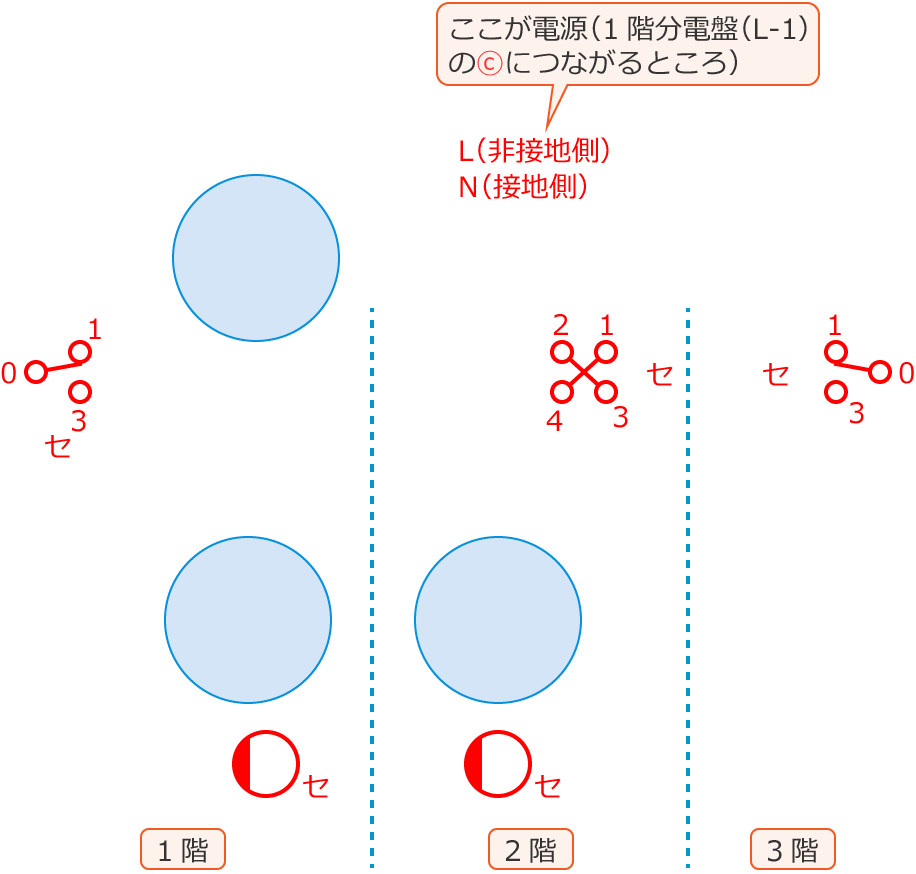 �ߘa5�N�x����d�C�H���m����w�Ȏ����y�ߌ�z��38�E42�E45�̔z���}�̕����}�̏������̎菇①