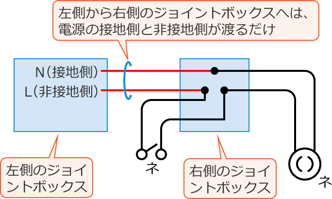 �����̃W���C���g�{�b�N�X���E���̕����}