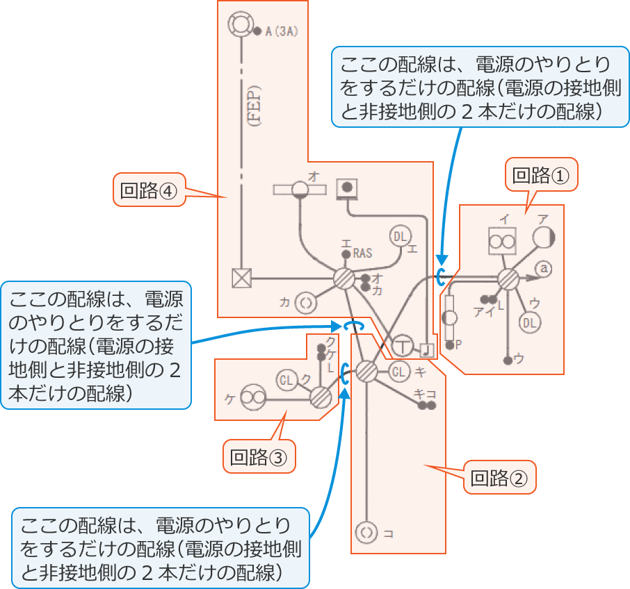 4�̉�H�i��H①�A��H②�A��H③�A��H④�j�ɕ������z���}