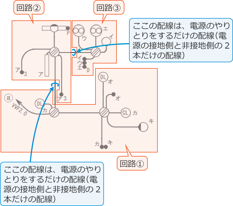 3�̉�H�i��H①�Ɖ�H②�Ɖ�H③�j�ɕ������z���}