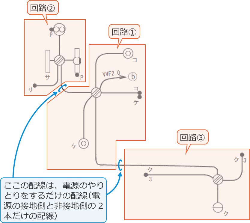 3�̉�H�i��H①�Ɖ�H②�Ɖ�H③�j�ɕ������z���}