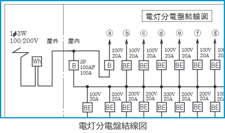 �ߘa5�N�x����d�C�H���m�����w�Ȏ����y�ߌ�z�̔z���}�i�d�����d�Ռ����}�̔����i��33�E41�j�j