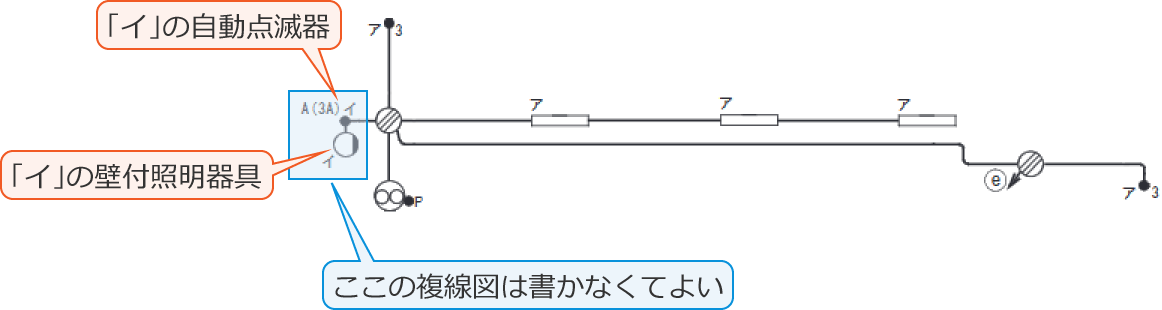 �����́u�C�v�̕Ǖt�Ɩ����̉�H�̕����}�͏����Ȃ��Ă��悢