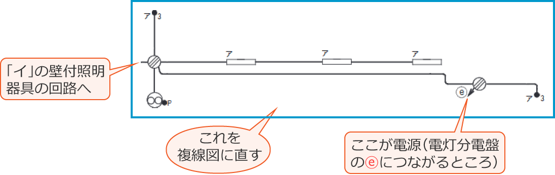 �ߘa5�N�x����d�C�H���m�����w�Ȏ����y�ߌ�z��43�E46�E47�̖����������߂̕����}�������z���}�͈̔�