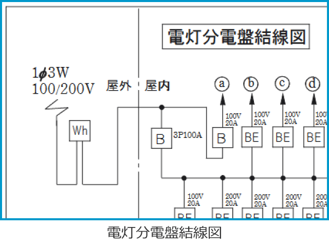 �ߘa6�N�x����d�C�H���m����w�Ȏ����̔z���}�i�d�����d�Ռ����}�̔����i��40�E49�j�j