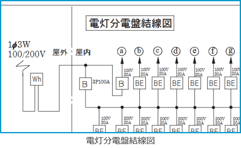 �ߘa6�N�x����d�C�H���m����w�Ȏ����̔z���}�i�d�����d�Ռ����}�̔����i��41�j�j