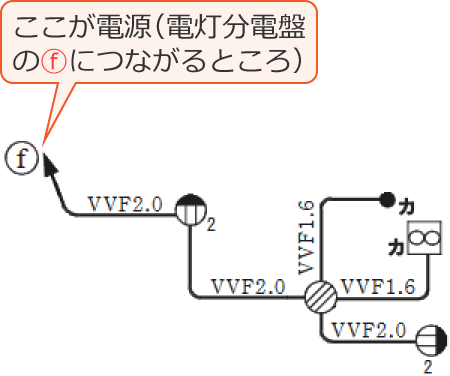 ���Ɋ֌W���镔���𔲂��o�����z���}�i�ߘa6�N�x����d�C�H���m����w�Ȏ�����41�j