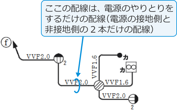 2���R���Z���g�ƉE���̉�H�̊Ԃ̔z���͓d���̐ڒn���Ɣ�ڒn����2�{�����̔z��