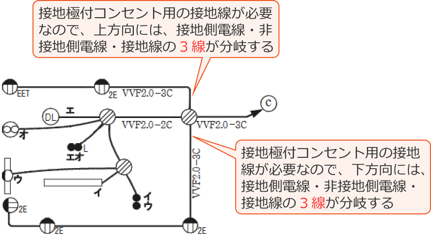 ������Ɖ������ɂ͓d���̐ڒn���d���Ɣ�ڒn���d���̑��ɐڒn�������򂷂�