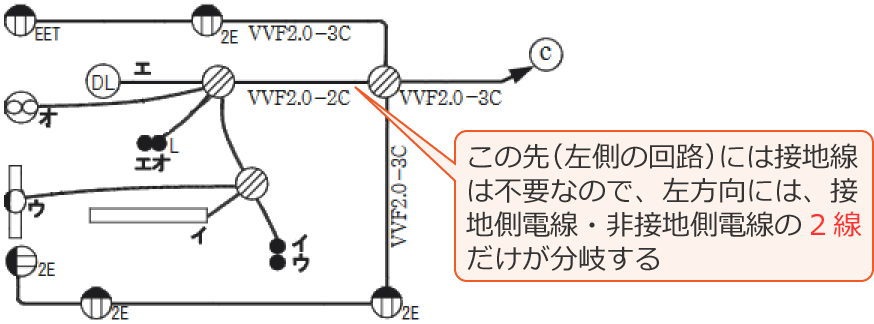 �������ɂ͓d���̐ڒn���d���Ɣ�ڒn���d�����������򂷂�