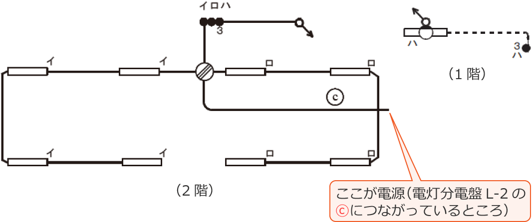 ���Ɋ֌W���镔���̂ݔ����o�����z���}�i�ߘa6�N�x����d�C�H���m�����w�Ȏ�����31�E43�E46�j