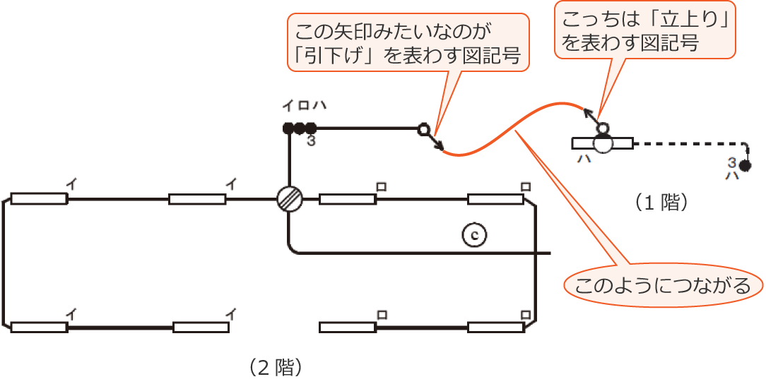 1�K��2�K�͗����ƈ������łȂ���