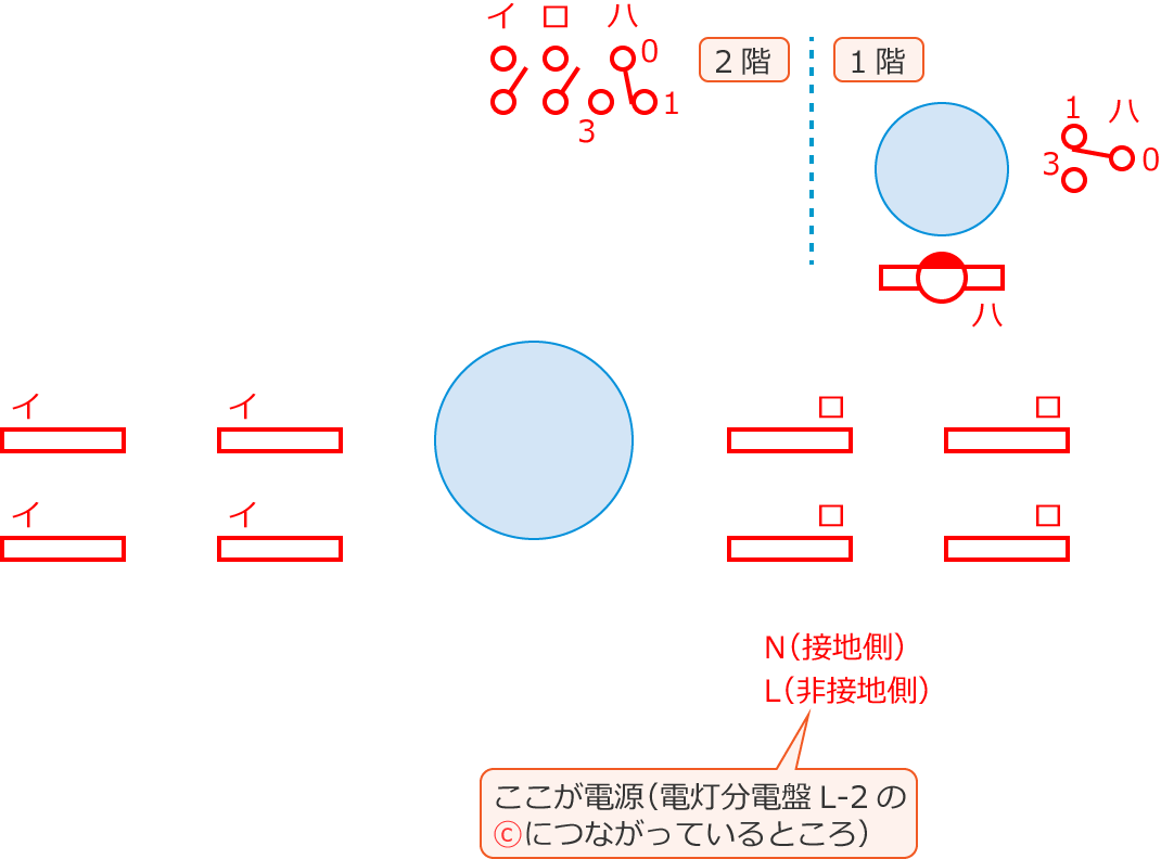 �ߘa6�N�x����d�C�H���m�����w�Ȏ�����31�E43�E46�̔z���}�̕����}�̏������̎菇①