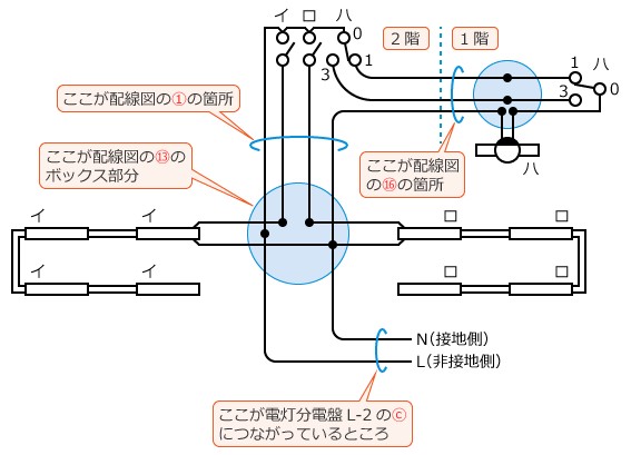 �ߘa6�N�x����d�C�H���m�����w�Ȏ�����31�E43�E46�̕����}