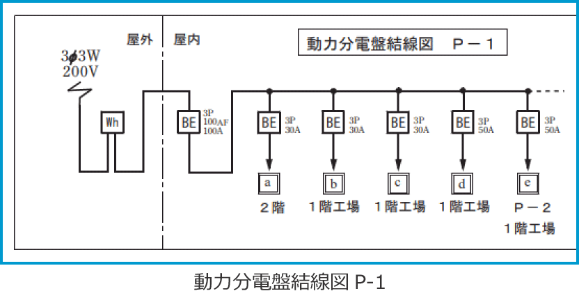 �ߘa6�N�x����d�C�H���m�����w�Ȏ����̔z���}�i���͕��d�Ռ����}P-1�̔����i��42�j�j