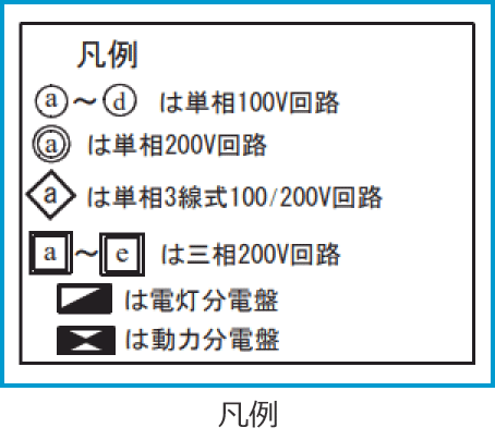 �ߘa6�N�x����d�C�H���m�����w�Ȏ����̔z���}�i�}��i��42�j�j