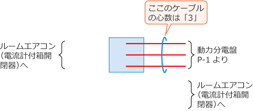 �ߘa6�N�x����d�C�H���m�����w�Ȏ�����42�̔z���}�̕����}�̏������̎菇①