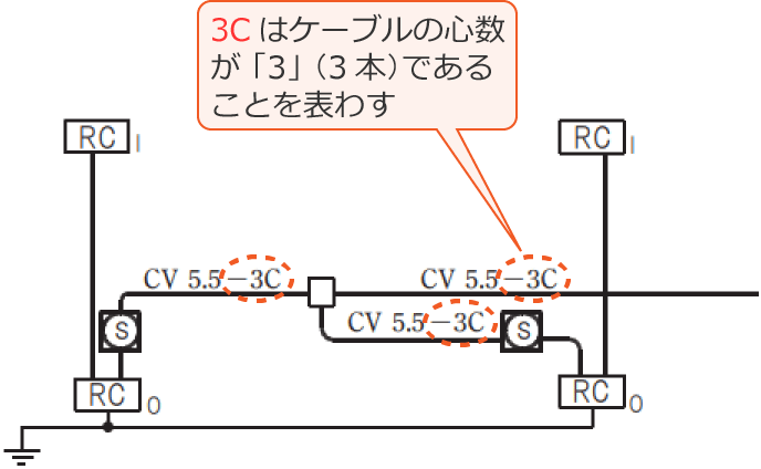 �P�[�u���̐}�L���́u3C�v�͐S�����u3�v�ł��邱�Ƃ�\�킷