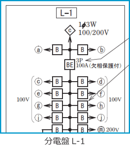 �ߘa7�N�x����d�C�H���m����w�Ȏ����̔z���}�i���d��L-1�̔����i��39�E42�E44�E47�E48�j�j