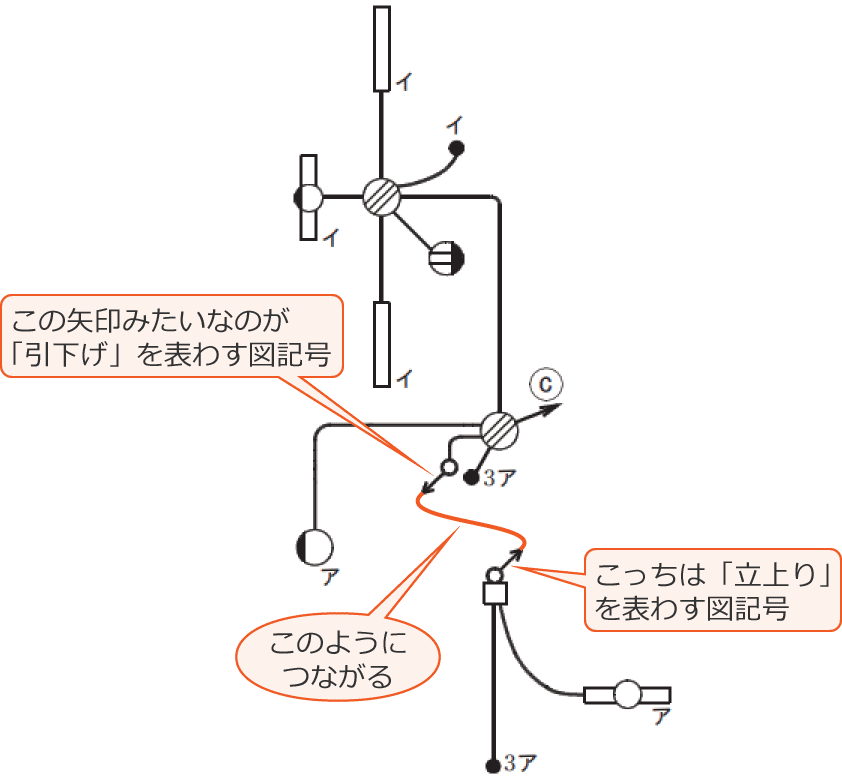 1�K�ƒn��1�K�͈������Ɨ����łȂ���