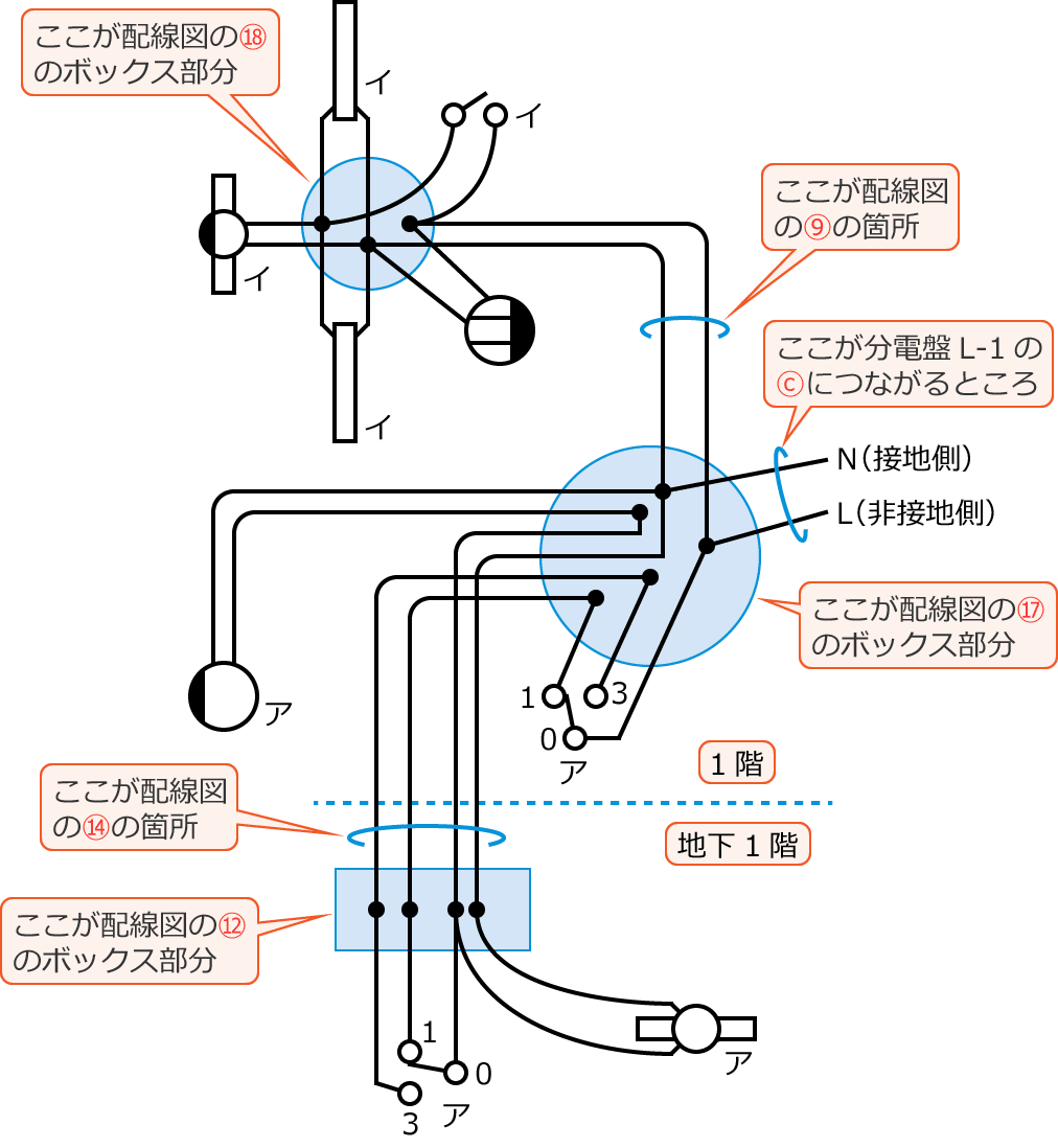 �ߘa7�N�x����d�C�H���m����w�Ȏ�����39�E42�E44�E47�E48�̔z���}�̕����}�̊����}