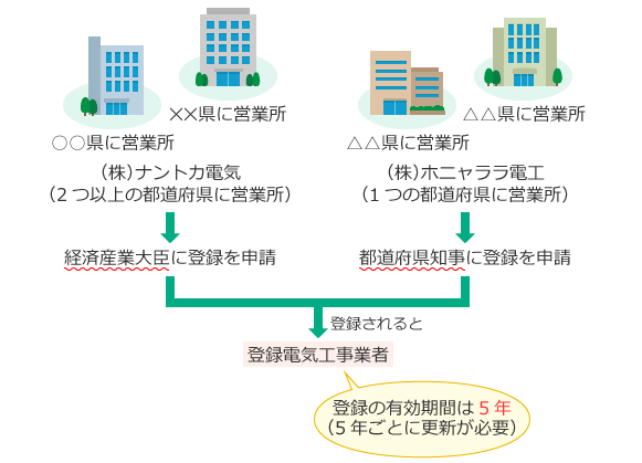 �d�C�H���Ɩ@