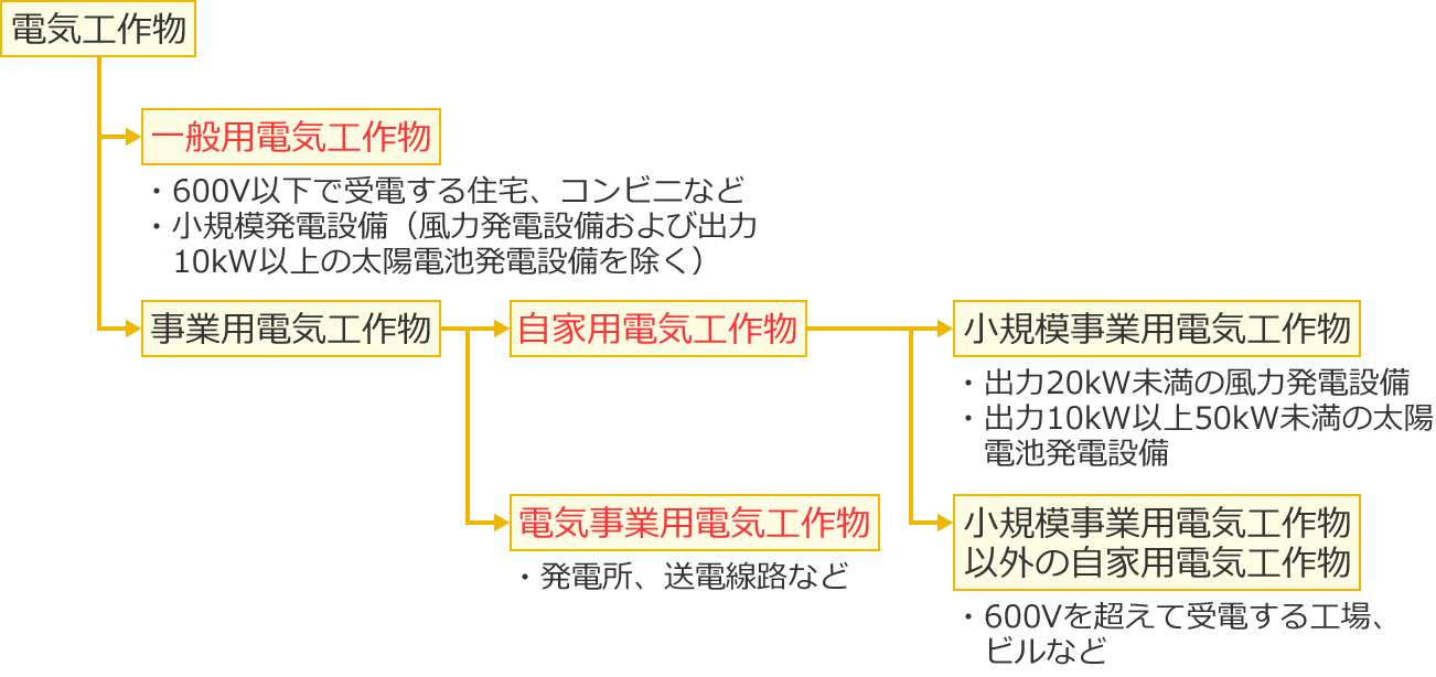 �d�C�H�앨�̎��