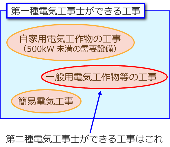 ����d�C�H���m�Ƒ���d�C�H���m���]���ł���H���͈̔�