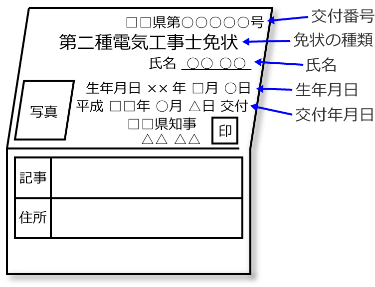 �d�C�H���m�Ə�i��2��d�C�H���m�j