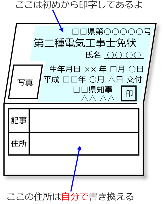 �d�C�H���m�Ə�̎����͏��������̐\�����K�v�A�Z���͏��������̐\�����s�v