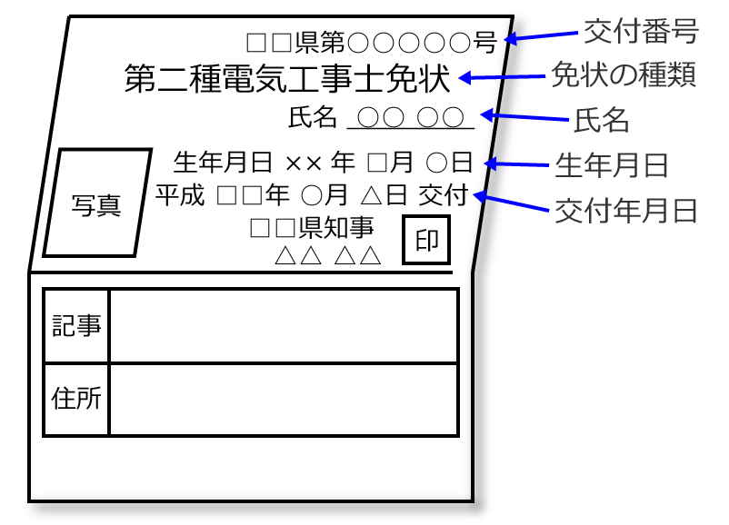 ����d�C�H���m�̓d�C�H���m�Ə�