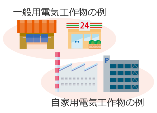 ��ʗp�d�C�H�앨�Ǝ��Ɨp�d�C�H�앨�̗�