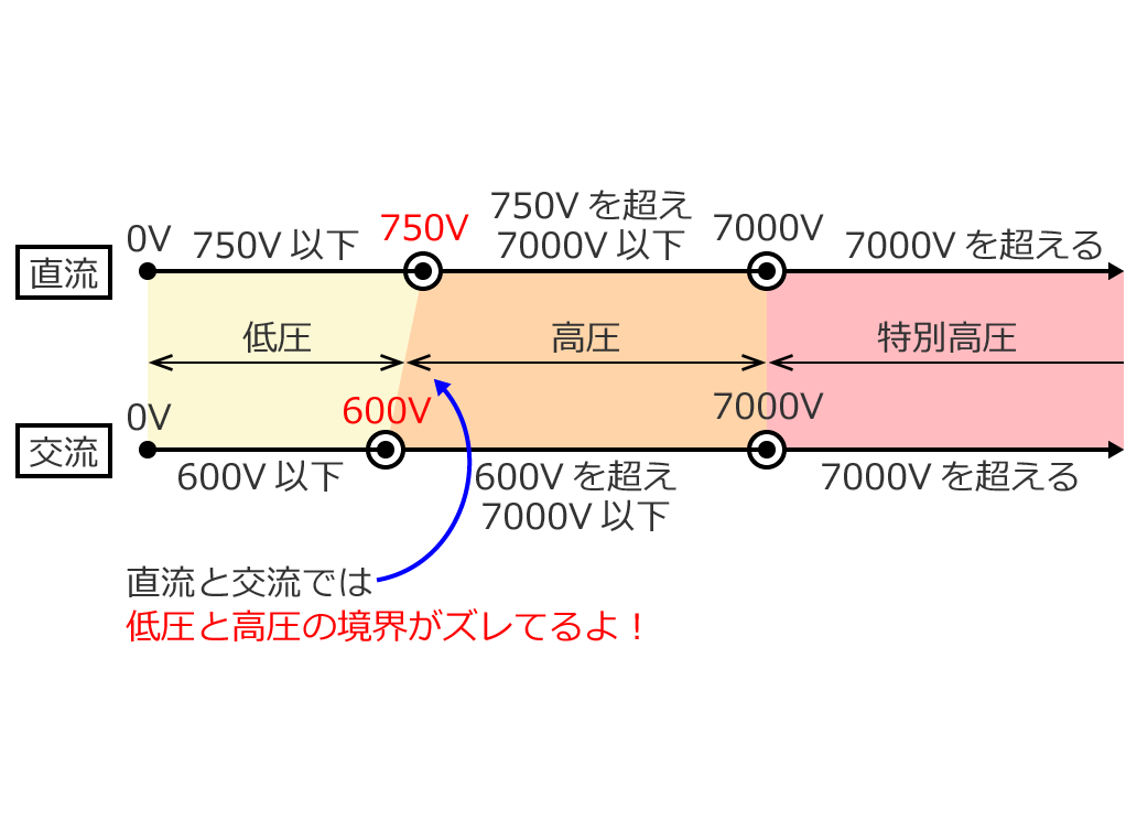 �d���̋敪�i��ʁj