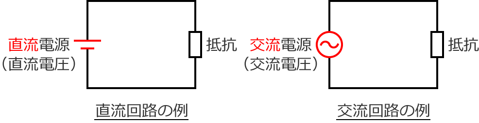 �ȒP�Ȓ�����H�ƌ𗬉�H�̗�