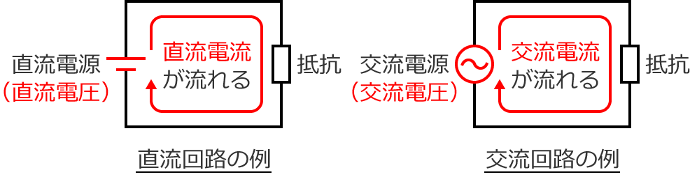 �����d���E�d���ƌ𗬓d���E�d��