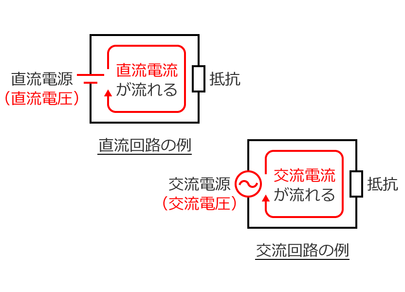 ������H�ƌ𗬉�H