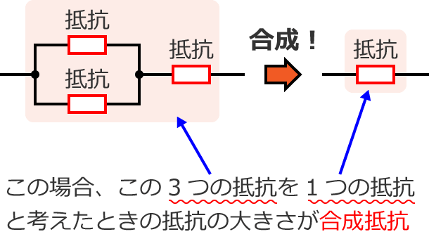 ������R�̐����}�i��j