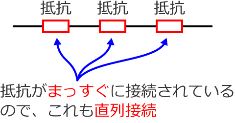 ��R��3�ł�����ڑ�