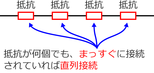 ��R�����ł��܂������ɐڑ�����Ă���Β���ڑ�