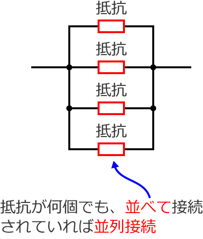 ��R�����ł����ׂĐڑ�����Ă���Ε���ڑ�