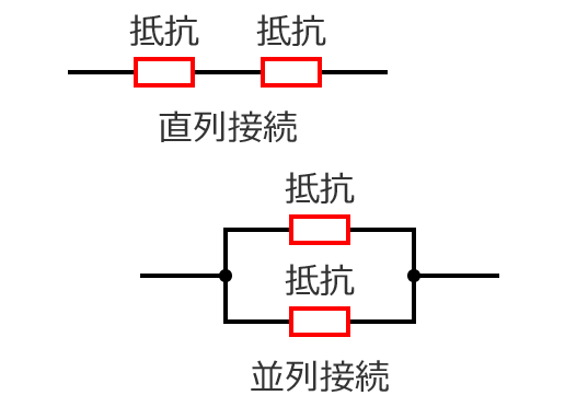 ����ڑ��ƕ���ڑ�