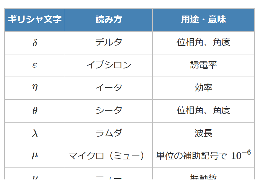 �d�C�ł悭�g����M���V������