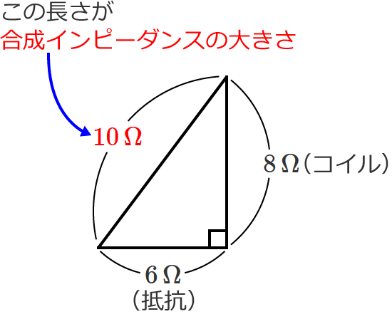 �����C���s�[�_���X�̑傫���̐����}